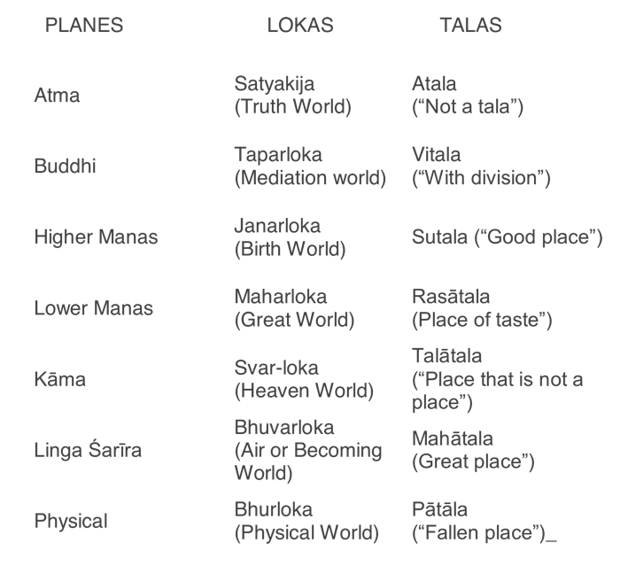 Table II