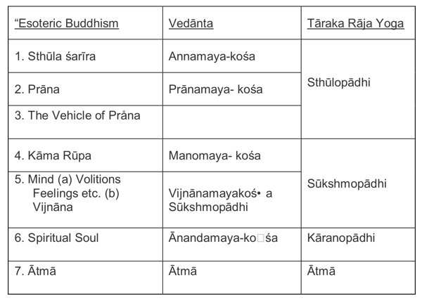 Table IV